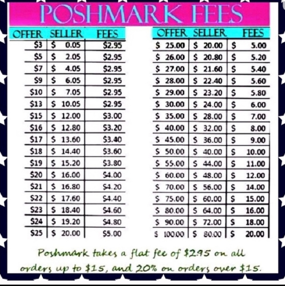 Posh FEES